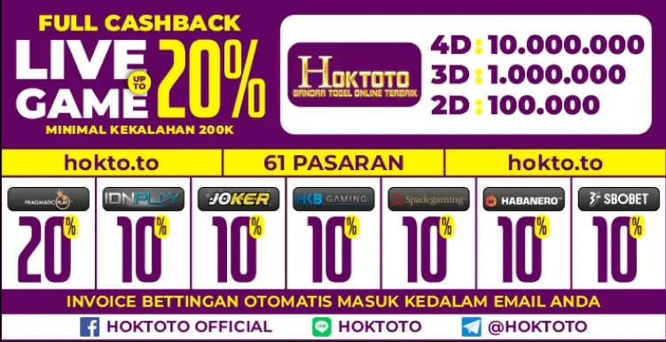 LXGROUP HOKTOTO - Situs Togel Terbaik 2025