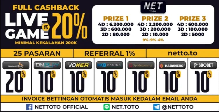 LXGROUP NETTOTO - Situs Togel Terbaik 2025