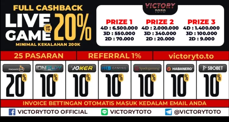 LXGROUP VICTORYTOTO - Situs Togel Terbaik 2025